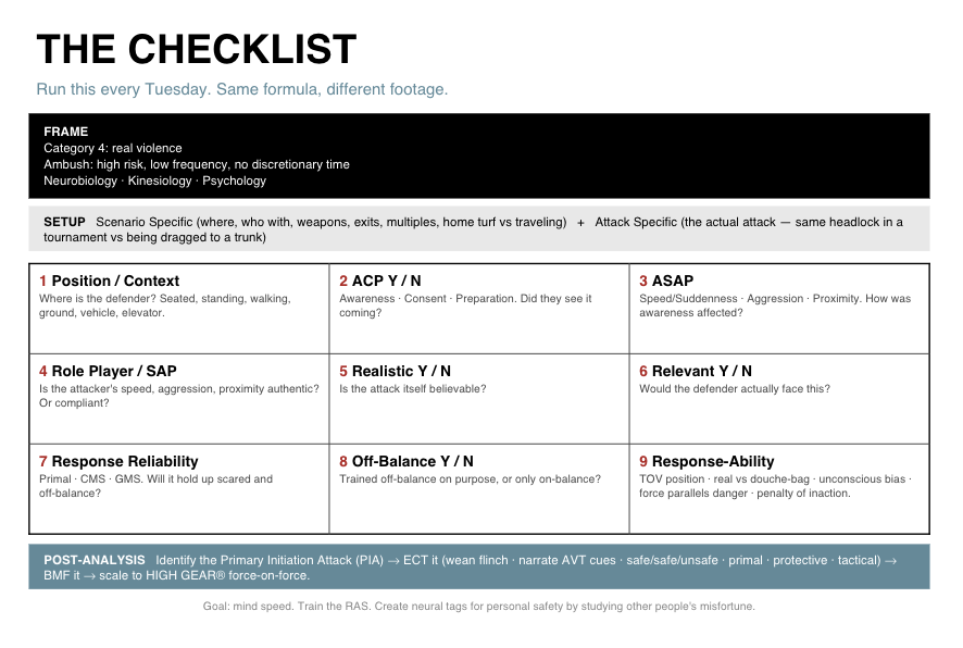 The Tactical Tuesday Checklist.