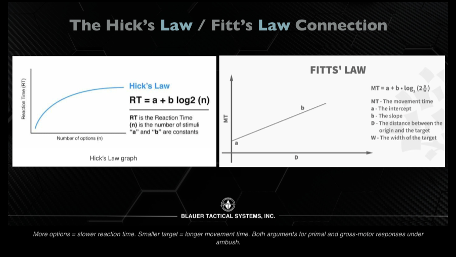 Hick's Law and Fitt's Law applied to self-defense training.